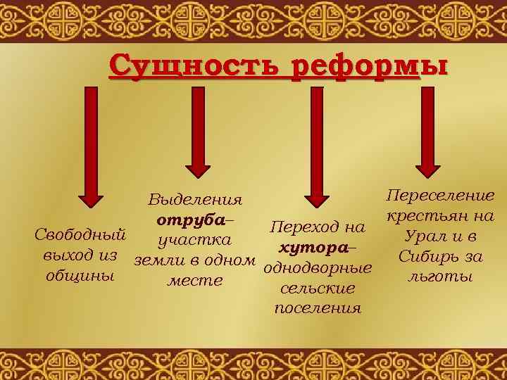 Сущность реформы Переселение Выделения крестьян на отруба– Переход на Свободный Урал и в участка