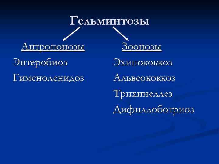 Гельминтозы Антропонозы Энтеробиоз Гименоленидоз Зоонозы Эхинококкоз Альвеококкоз Трихинеллез Дифиллоботриоз 