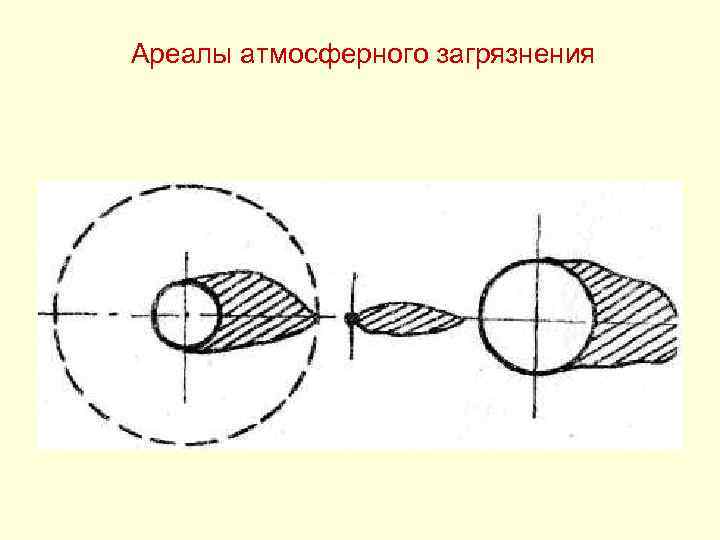 Ареалы атмосферного загрязнения 