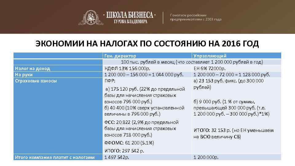 ЭКОНОМИИ НА НАЛОГАХ ПО СОСТОЯНИЮ НА 2016 ГОД Налог на доход На руки Страховые