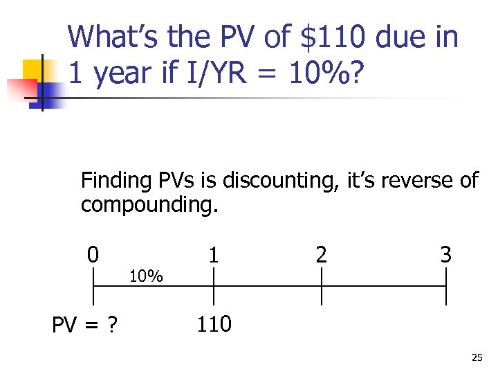 What’s the PV of $110 due in 1 year if I/YR = 10%? Finding