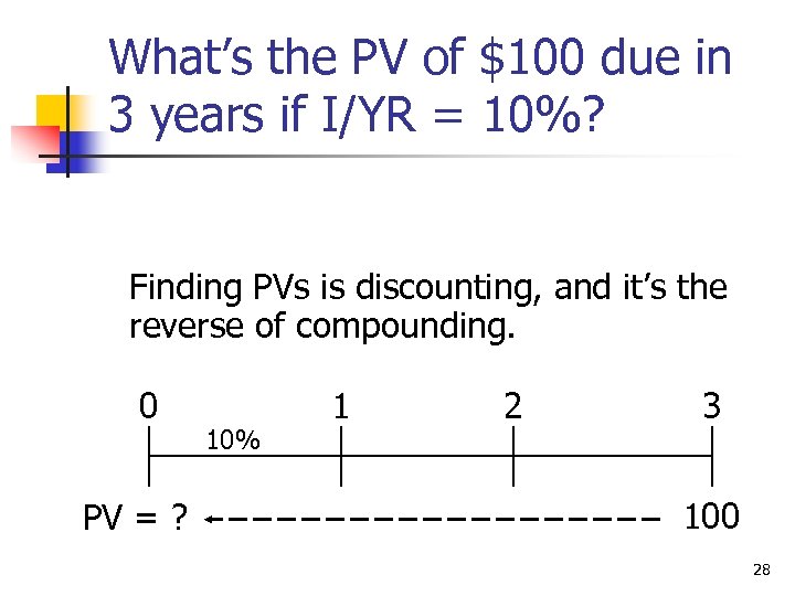 What’s the PV of $100 due in 3 years if I/YR = 10%? Finding