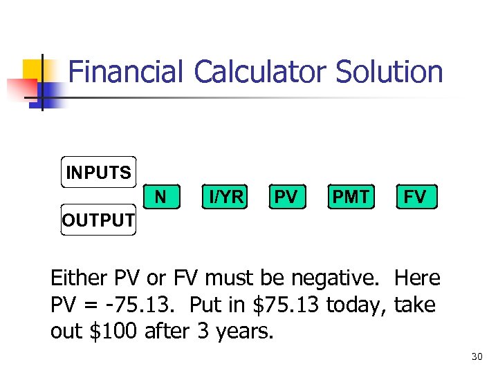 Financial Calculator Solution INPUTS N I/YR PV PMT FV OUTPUT Either PV or FV