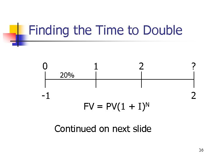 Finding the Time to Double 0 -1 20% 1 2 FV = PV(1 +
