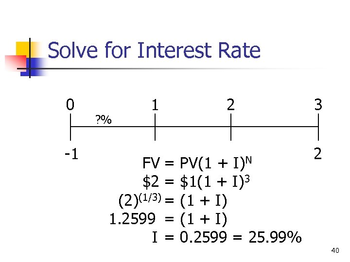 Solve for Interest Rate 0 -1 ? % 1 FV = $2 = (2)(1/3)
