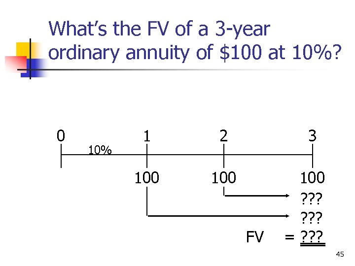 What’s the FV of a 3 -year ordinary annuity of $100 at 10%? 0
