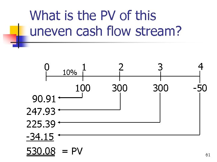 What is the PV of this uneven cash flow stream? 0 90. 91 247.