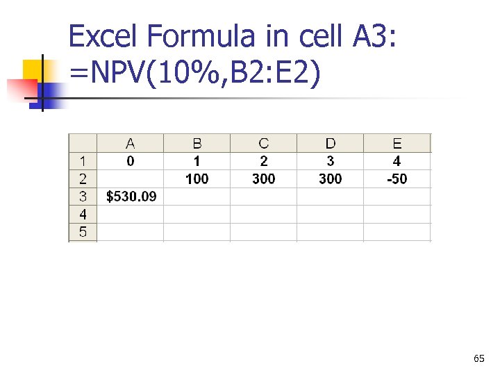 Excel Formula in cell A 3: =NPV(10%, B 2: E 2) 65 