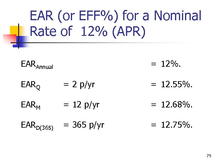 EAR (or EFF%) for a Nominal Rate of 12% (APR) EARAnnual = 12%. EARQ