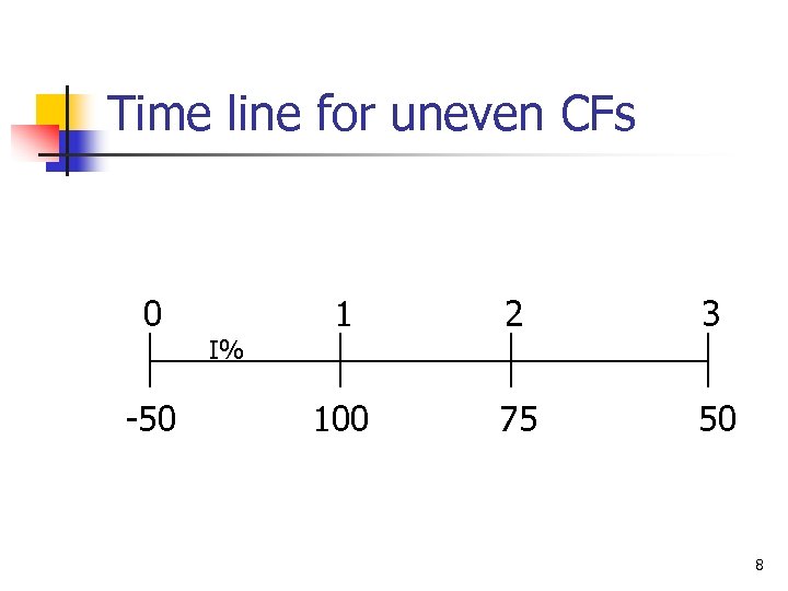 Time line for uneven CFs 0 -50 I% 1 2 3 100 75 50