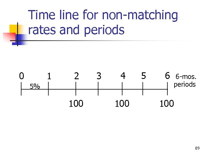 Time line for non-matching rates and periods 0 1 2 3 4 5% 100