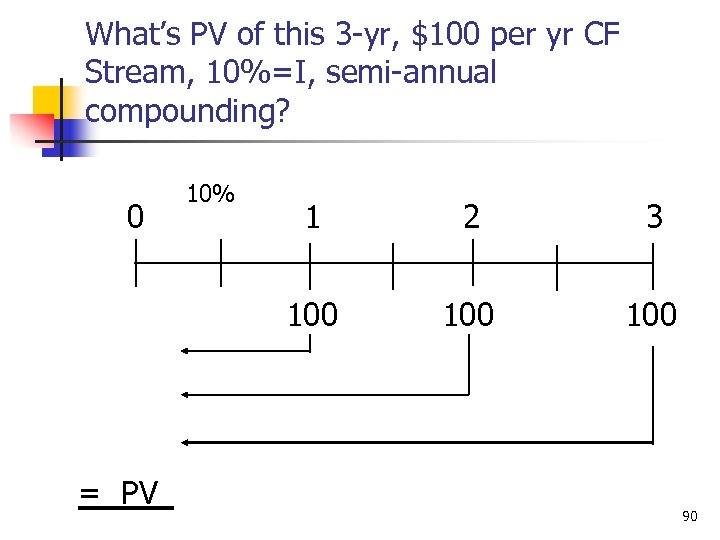 What’s PV of this 3 -yr, $100 per yr CF Stream, 10%=I, semi-annual compounding?