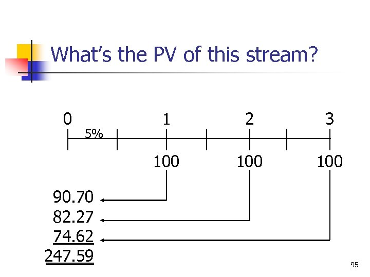 What’s the PV of this stream? 0 90. 70 82. 27 74. 62 247.