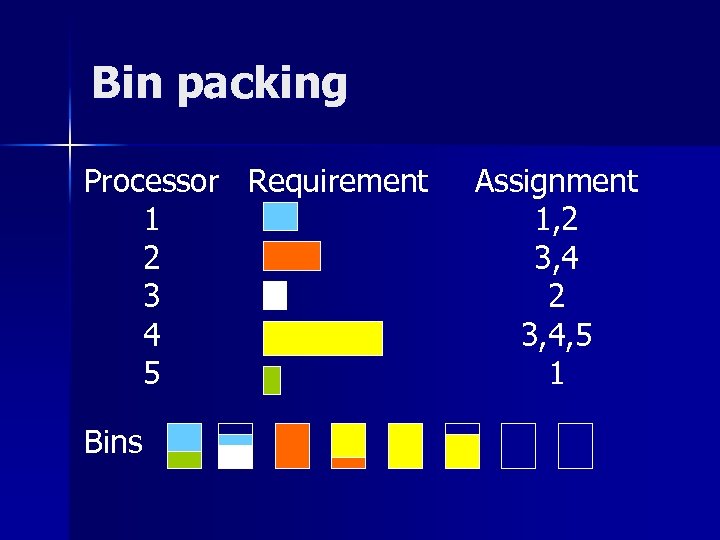 Bin packing Processor Requirement 1 2 3 4 5 Bins Assignment 1, 2 3,