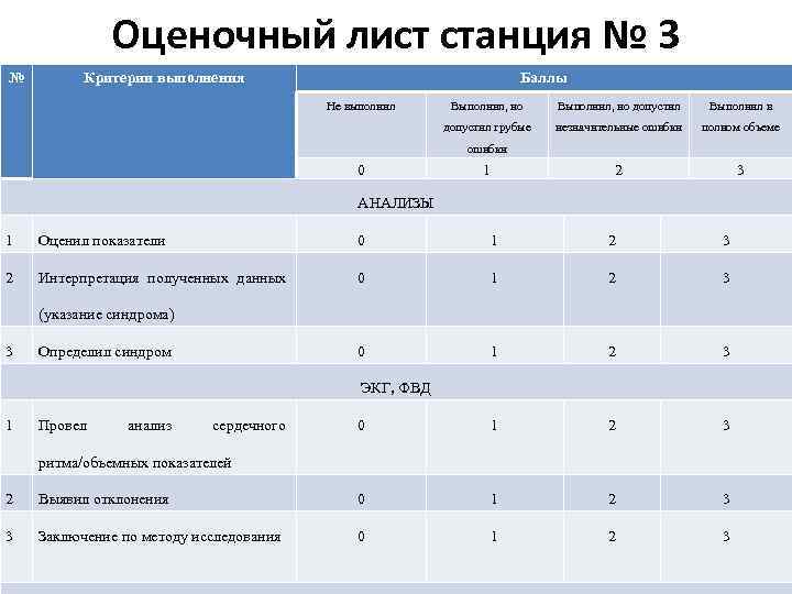 Оценочный лист станция № 3 № Критерии выполнения Баллы Не выполнил Выполнил, но допустил