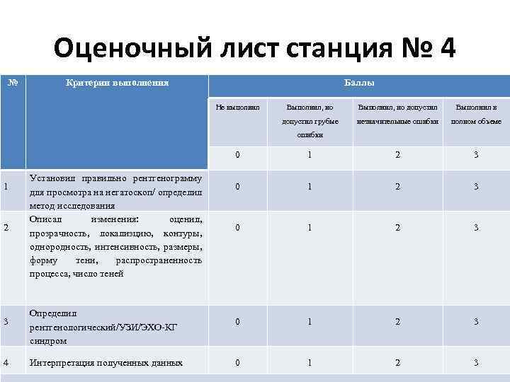 Оценочный лист станция № 4 № Критерии выполнения Баллы Не выполнил Выполнил, но допустил
