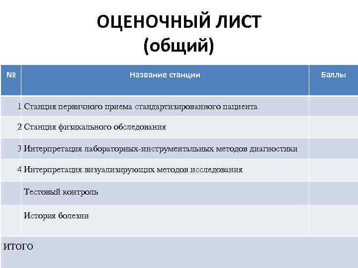 ОЦЕНОЧНЫЙ ЛИСТ (общий) № Название станции 1 Станция первичного приема стандартизированного пациента Баллы 2