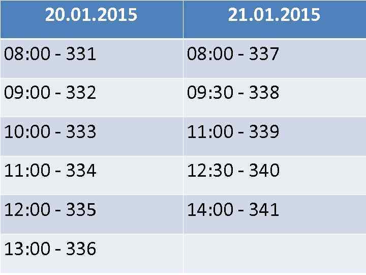 20. 01. 2015 21. 01. 2015 08: 00 - 331 08: 00 - 337