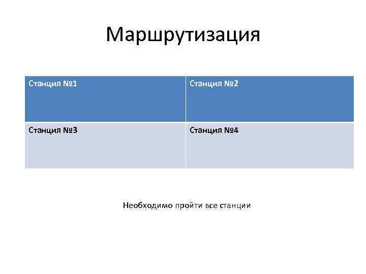 Маршрутизация Станция № 1 Станция № 2 Станция № 3 Станция № 4 Необходимо