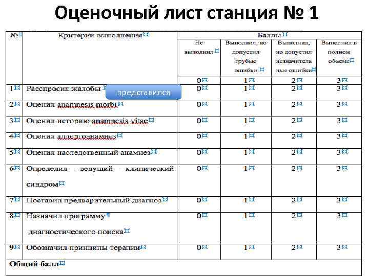  Оценочный лист станция № 1 представился 