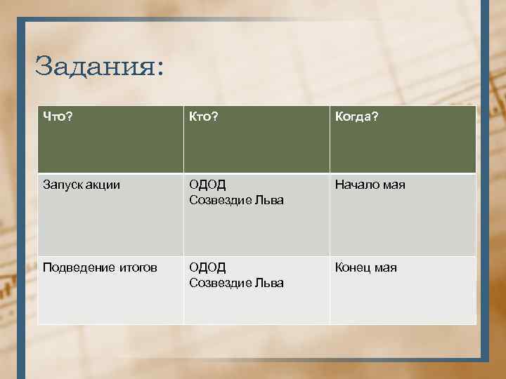 Задания: Что? Когда? Запуск акции ОДОД Созвездие Льва Начало мая Подведение итогов ОДОД Созвездие