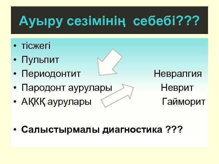 Ауыру сезімінің себебі? ? ? • • • тісжегі Пульпит Периодонтит Пародонт аурулары АҚКҚ