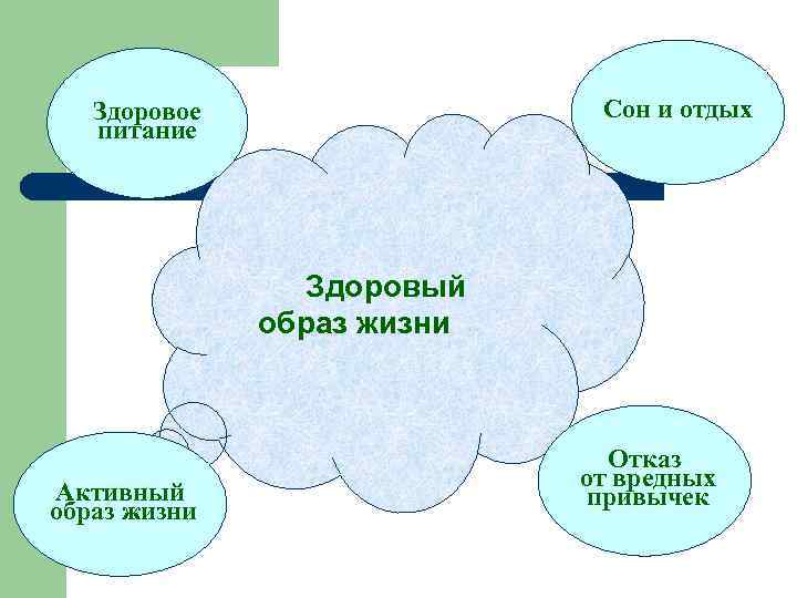 Сон и отдых Здоровое питание Здоровый образ жизни Активный образ жизни Отказ от вредных