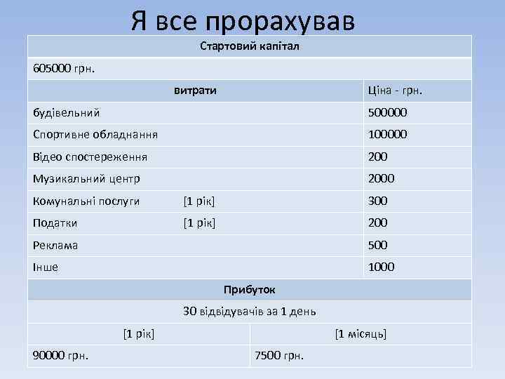 Я все прорахував Стартовий капітал 605000 грн. витрати Ціна - грн. будівельний 500000 Спортивне
