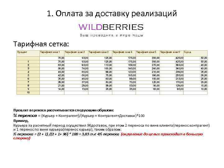 1. Оплата за доставку реализаций Тарифная сетка: Процент 1 2 3 4 5 6