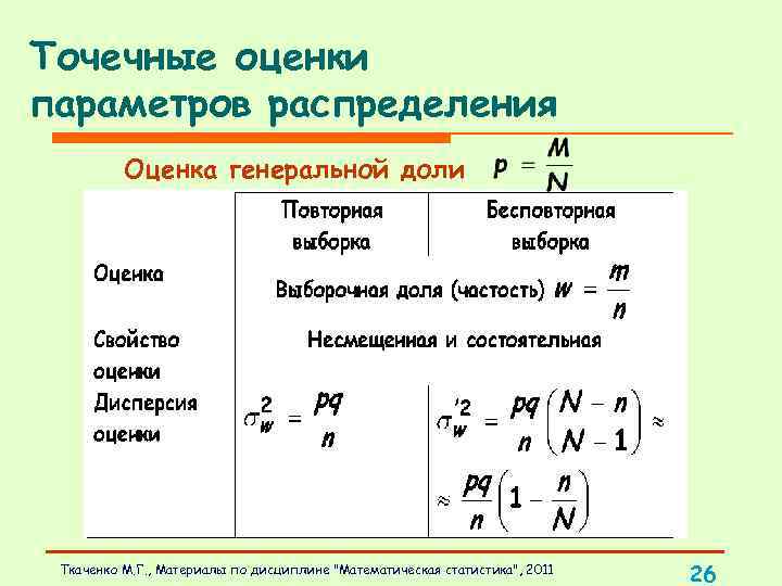 Точечная оценка