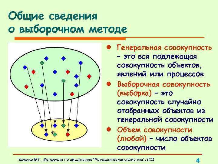 Общие сведения о выборочном методе l Генеральная совокупность – это вся подлежащая совокупность объектов,