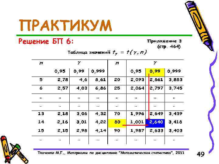 ПРАКТИКУМ Решение БП 6: Ткаченко М. Г. , Материалы по дисциплине "Математическая статистика", 2011