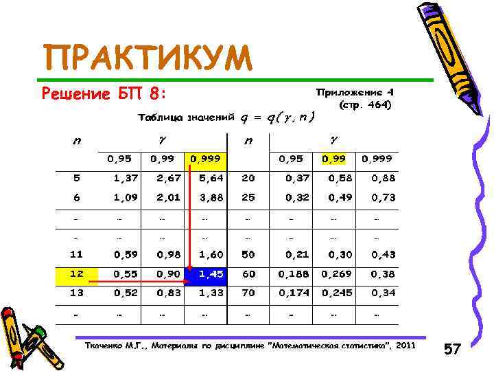 Решение практикума. Практикум по решению. Практикум решение задач название. Таблицы м.е.Ткаченко. Практикум решения математических задач 7 класс.