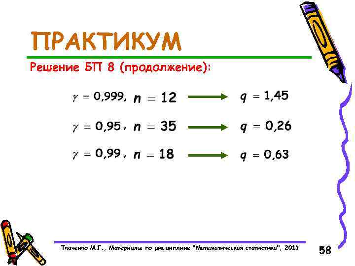 ПРАКТИКУМ Решение БП 8 (продолжение): , , , Ткаченко М. Г. , Материалы по