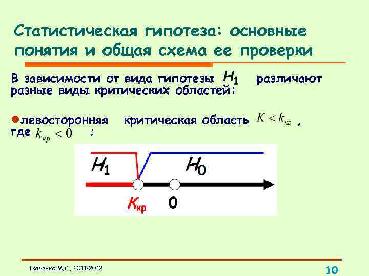 Статистическая гипотеза: основные понятия и общая схема ее проверки В зависимости от вида гипотезы