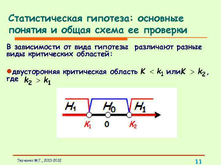 Статистическая гипотеза: основные понятия и общая схема ее проверки В зависимости от вида гипотезы