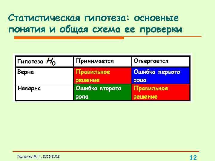 Статистическая гипотеза: основные понятия и общая схема ее проверки Ткаченко М. Г. , 2011
