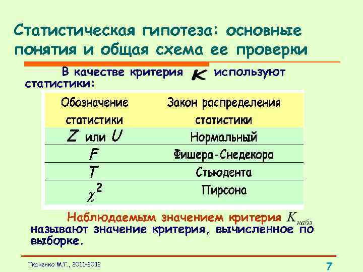 Критерии проверки гипотез. Критерии проверки статистических гипотез. Обозначения в статистике. Статистическая гипотеза и общая схема ее проверки. Проверка статистических гипотез таблица критериев.