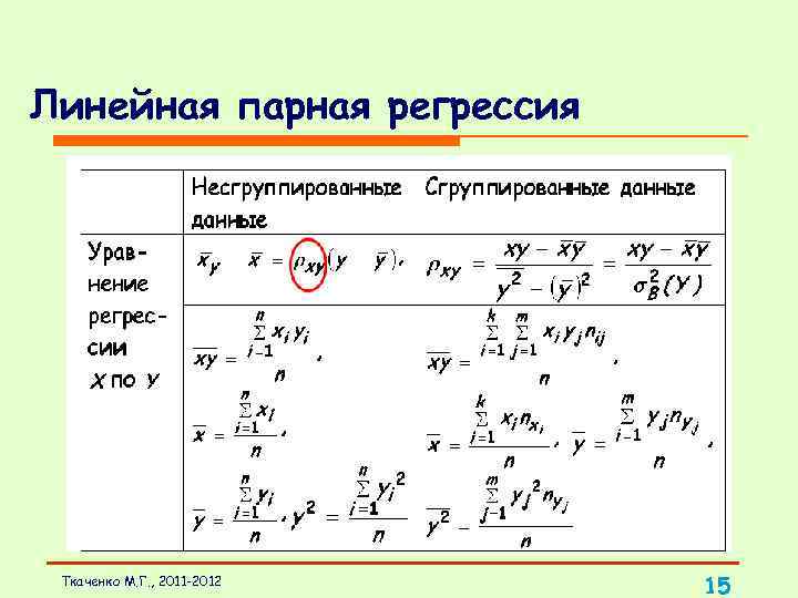 Линейная парная регрессия Ткаченко М. Г. , 2011 -2012 15 
