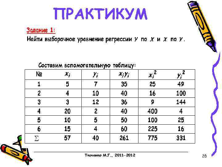 ПРАКТИКУМ Ткаченко М. Г. , 2011 -2012 26 