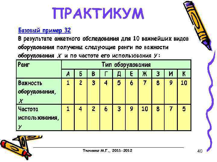 ПРАКТИКУМ Ткаченко М. Г. , 2011 -2012 40 