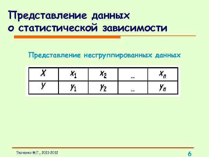 Представление данных о статистической зависимости Представление несгруппированных данных Ткаченко М. Г. , 2011 -2012