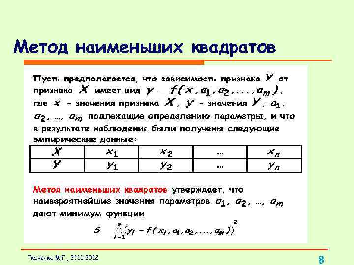 Метод наименьших квадратов Ткаченко М. Г. , 2011 -2012 8 