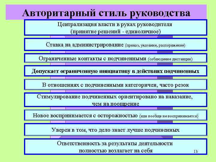 Авторитарный стиль руководства Централизация власти в руках руководителя (принятие решений - единоличное) Ставка на