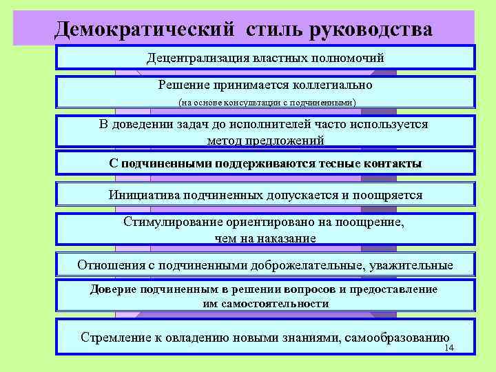 Демократический стиль руководства Децентрализация властных полномочий Решение принимается коллегиально (на основе консультации с подчиненными)