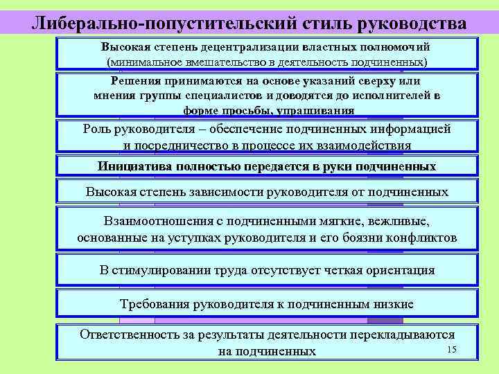 Либерально-попустительский стиль руководства Высокая степень децентрализации властных полномочий (минимальное вмешательство в деятельность подчиненных) Решения