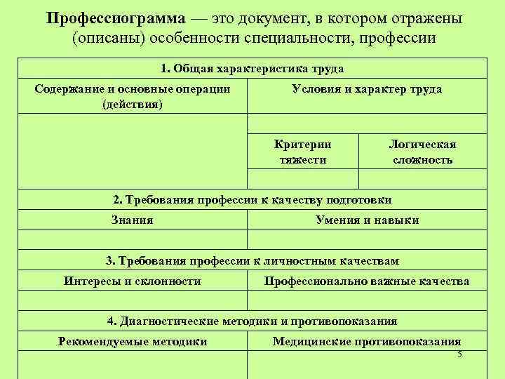 Профессиограмма — это документ, в котором отражены (описаны) особенности специальности, профессии 1. Общая характеристика