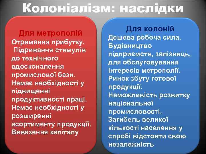 Колоніалізм: наслідки Для метрополій Отримання прибутку. Підривання стимулів до технічного вдосконалення промислової бази. Немає