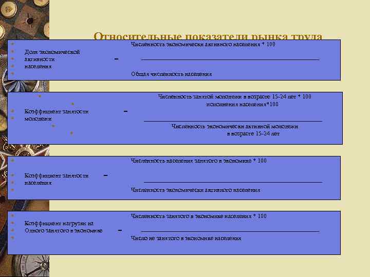 w w w Относительные показатели рынка труда Численность экономически активного населения * 100 Доля
