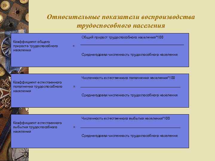 Относительные показатели воспроизводства трудоспособного населения Общий прирост трудоспособного населения*100 Коэффициент общего прироста трудоспособного населения